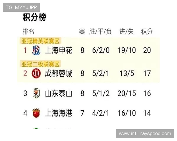 第二轮比赛悬念迭起,竞争白热化 第二轮比赛悬念迭起,竞争白热化